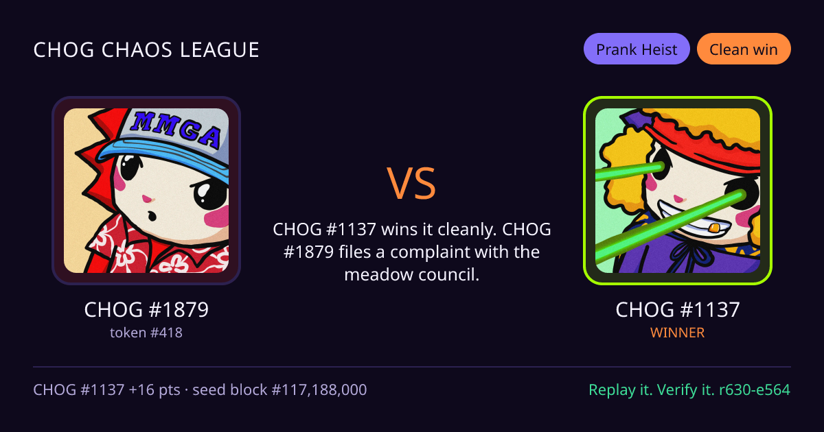 Highlight card: CHOG #1879 versus CHOG #1137