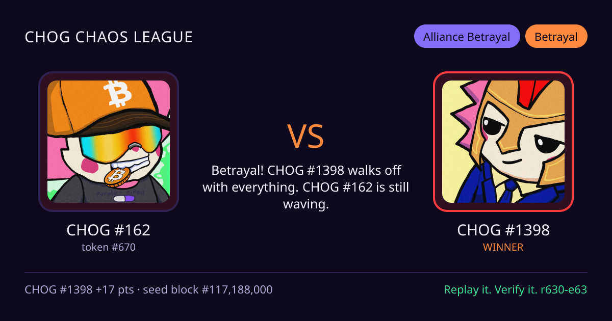 Highlight card: CHOG #162 versus CHOG #1398