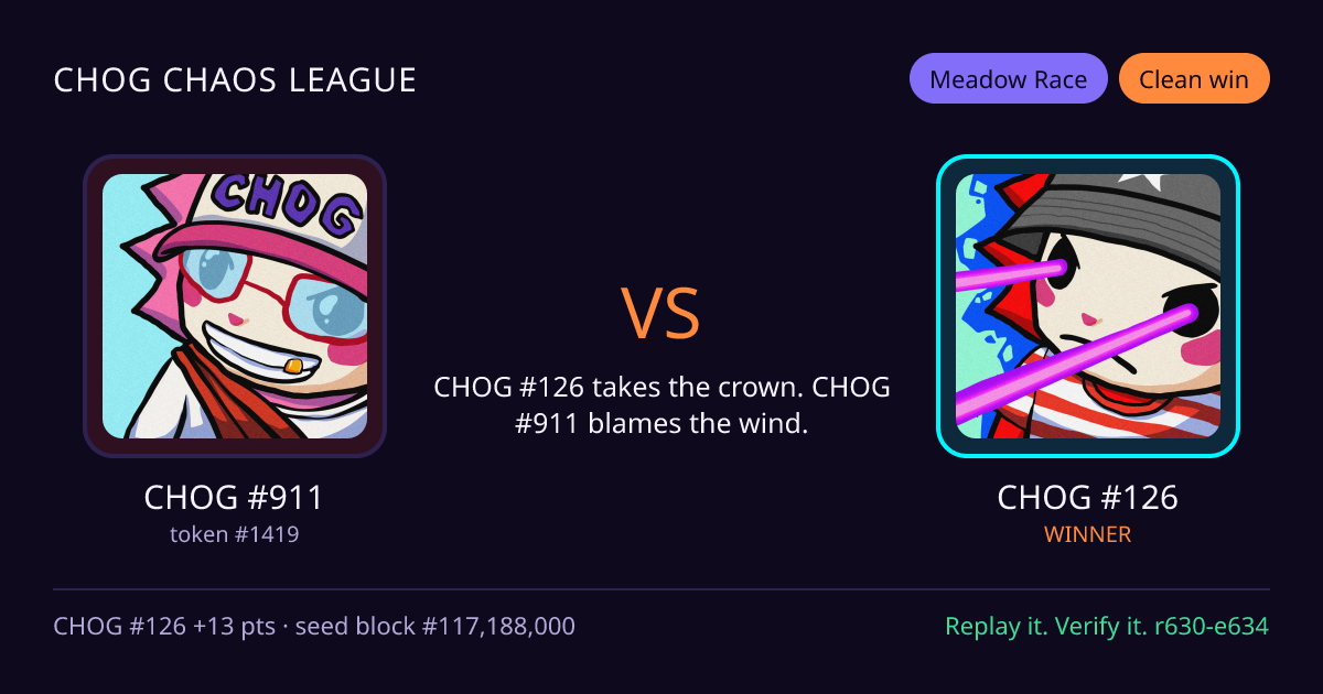 Highlight card: CHOG #911 versus CHOG #126