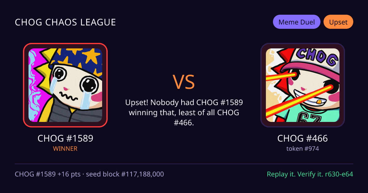 Highlight card: CHOG #1589 versus CHOG #466