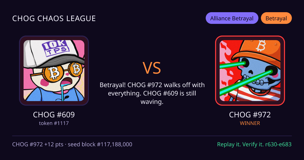 Highlight card: CHOG #609 versus CHOG #972