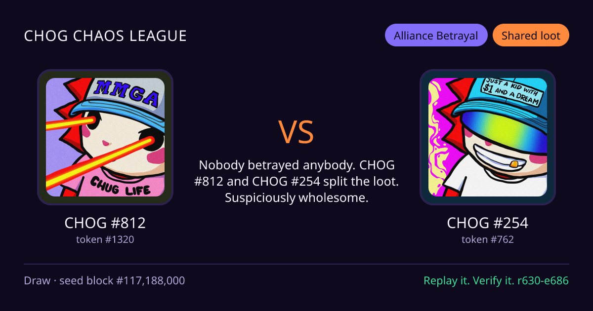 Highlight card: CHOG #812 versus CHOG #254