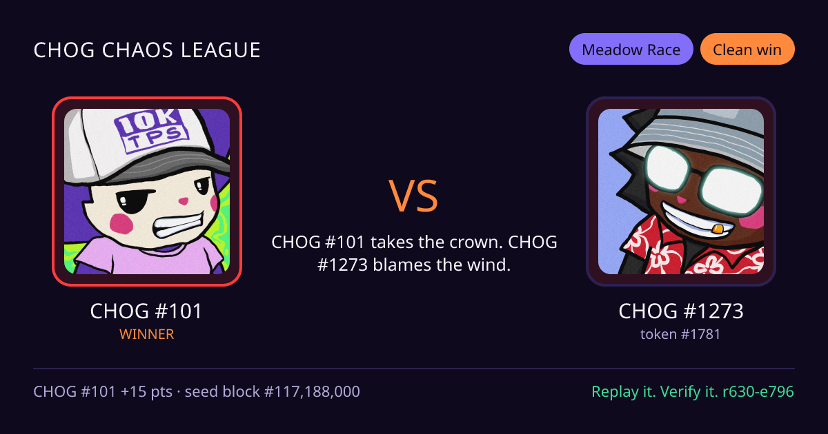 Highlight card: CHOG #101 versus CHOG #1273