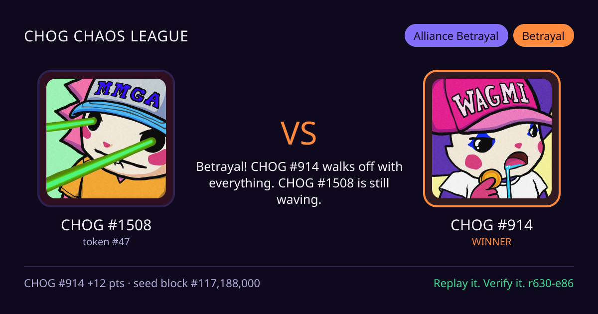 Highlight card: CHOG #1508 versus CHOG #914