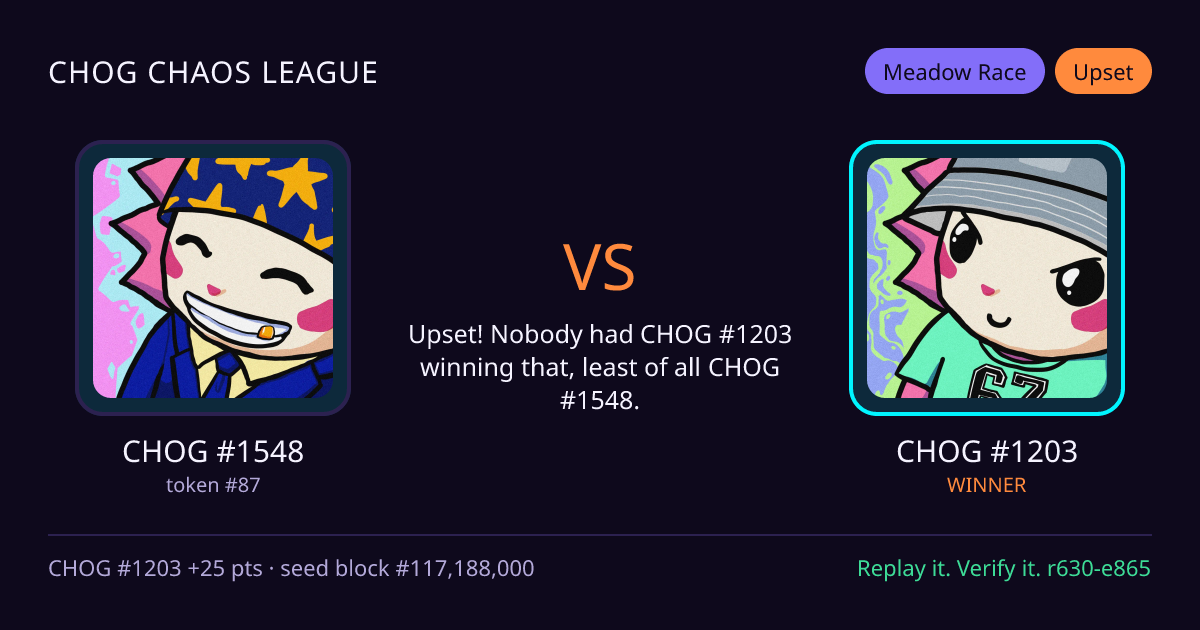 Highlight card: CHOG #1548 versus CHOG #1203