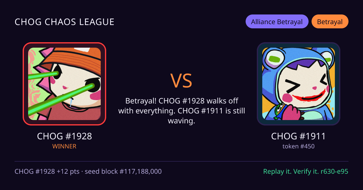 Highlight card: CHOG #1928 versus CHOG #1911