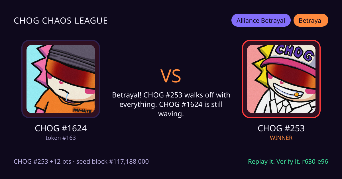 Highlight card: CHOG #1624 versus CHOG #253