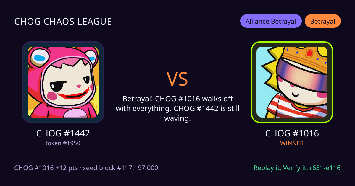 Highlight card: CHOG #1442 versus CHOG #1016