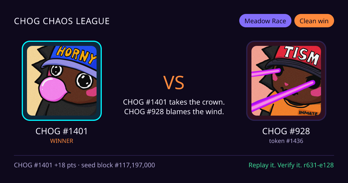 Highlight card: CHOG #1401 versus CHOG #928