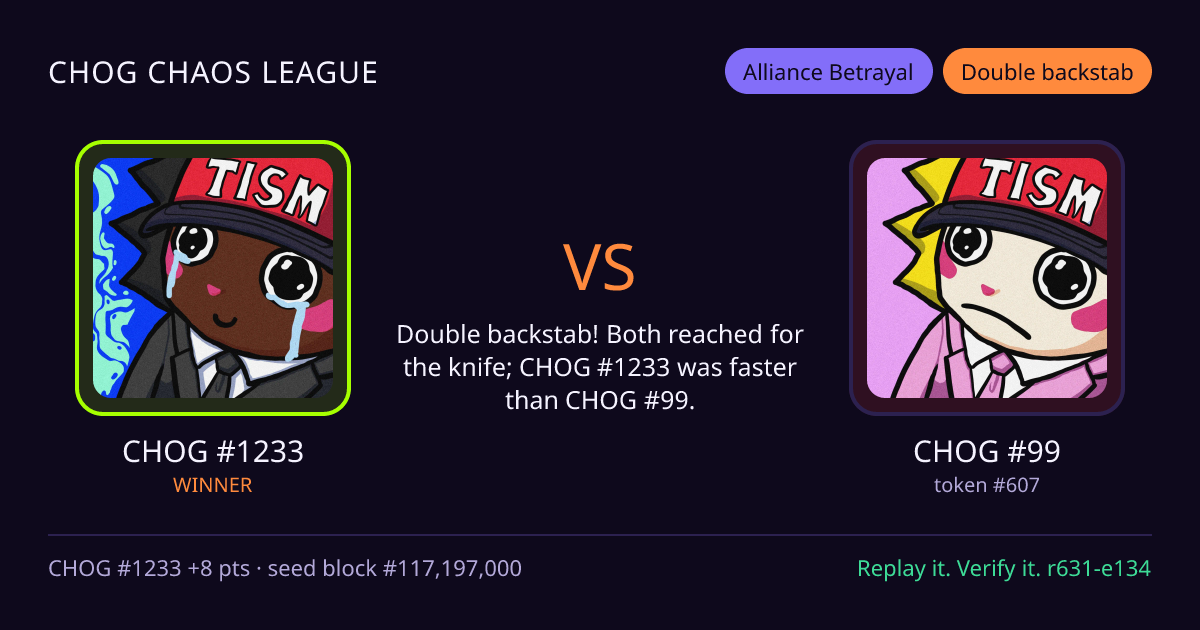 Highlight card: CHOG #1233 versus CHOG #99