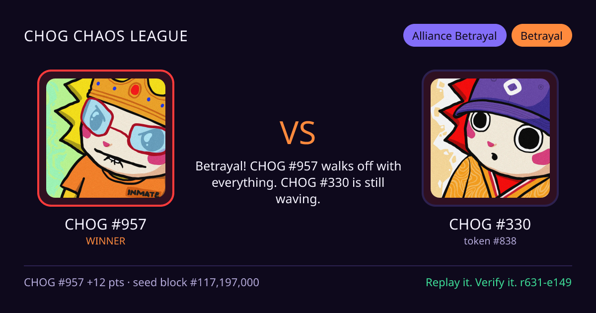 Highlight card: CHOG #957 versus CHOG #330