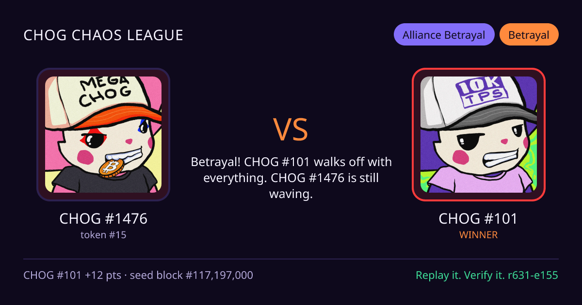 Highlight card: CHOG #1476 versus CHOG #101