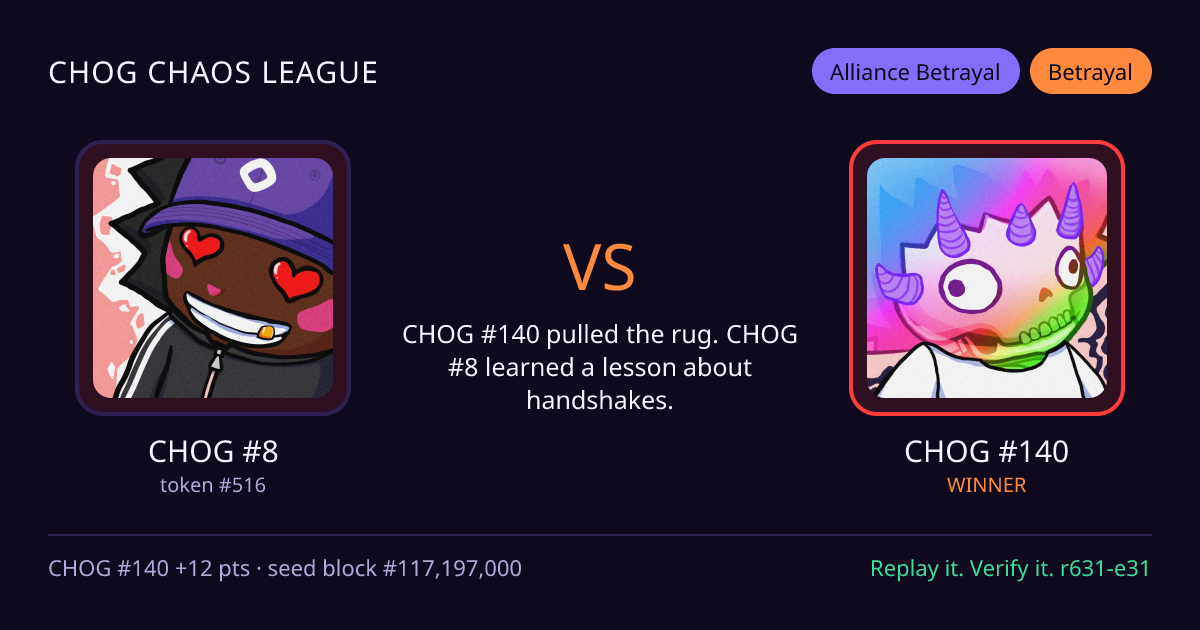 Highlight card: CHOG #8 versus CHOG #140