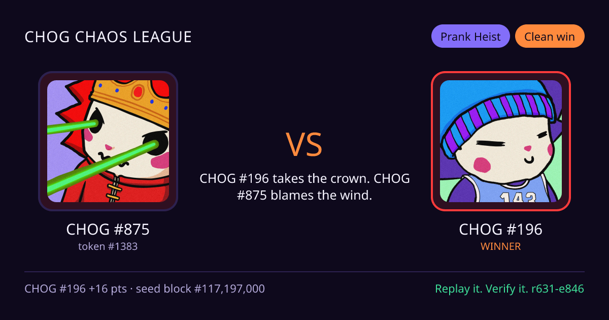 Highlight card: CHOG #875 versus CHOG #196
