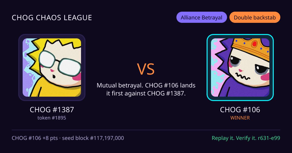 Highlight card: CHOG #1387 versus CHOG #106