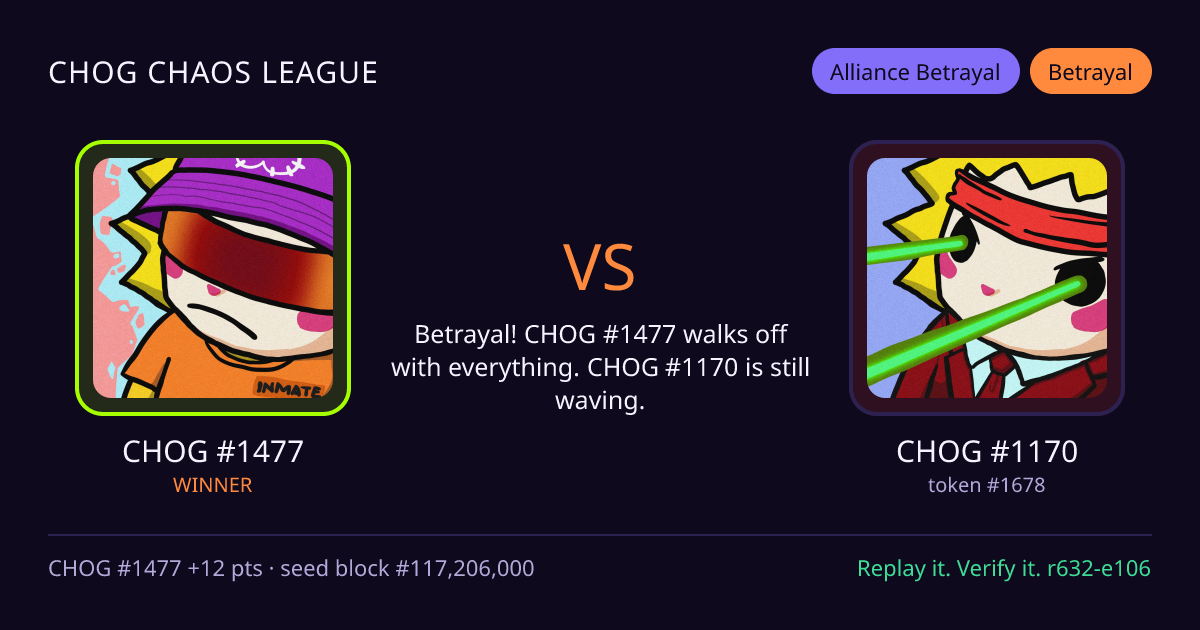 Highlight card: CHOG #1477 versus CHOG #1170
