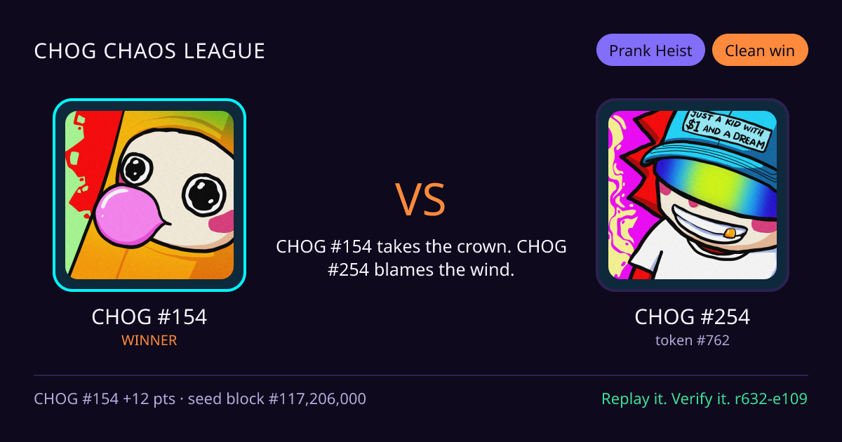 Highlight card: CHOG #154 versus CHOG #254