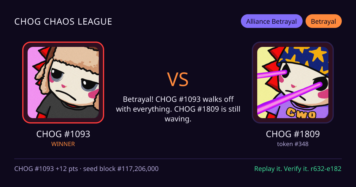 Highlight card: CHOG #1093 versus CHOG #1809