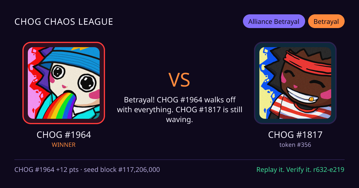 Highlight card: CHOG #1964 versus CHOG #1817