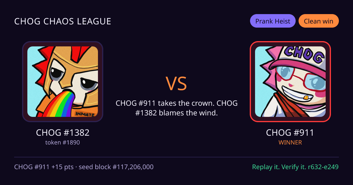 Highlight card: CHOG #1382 versus CHOG #911