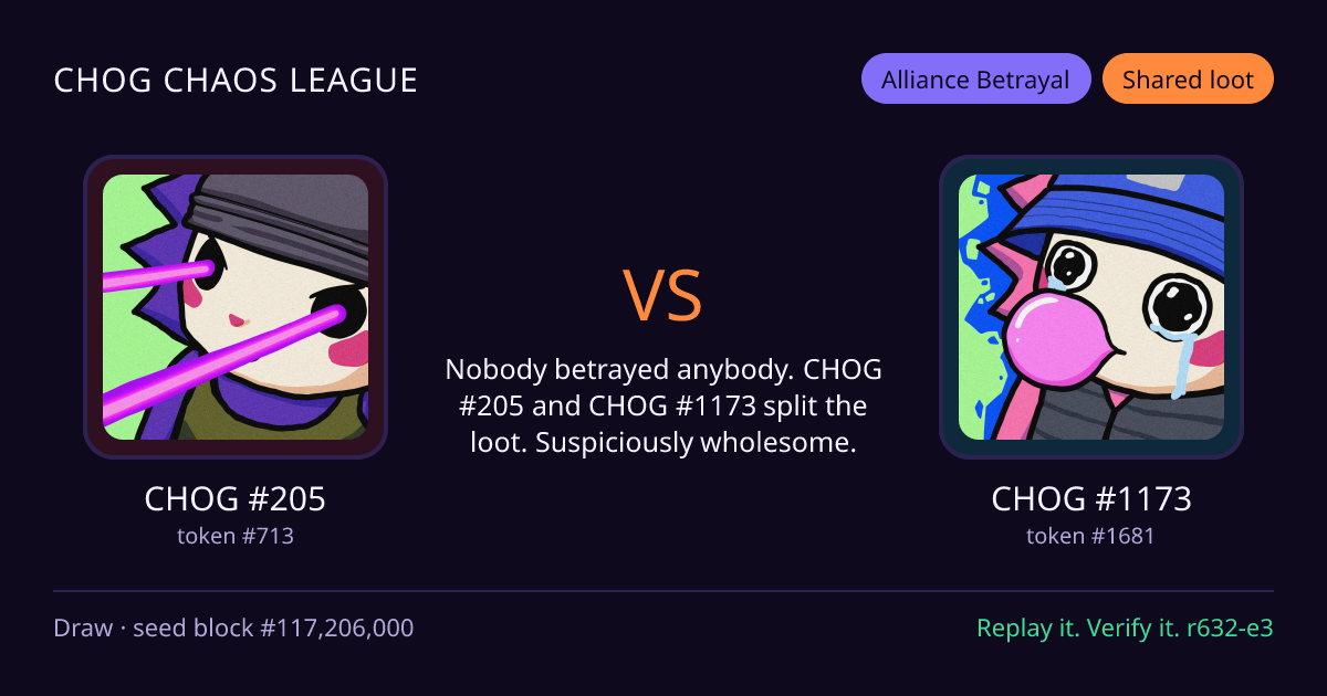 Highlight card: CHOG #205 versus CHOG #1173