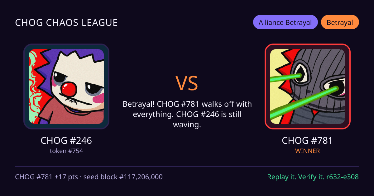 Highlight card: CHOG #246 versus CHOG #781