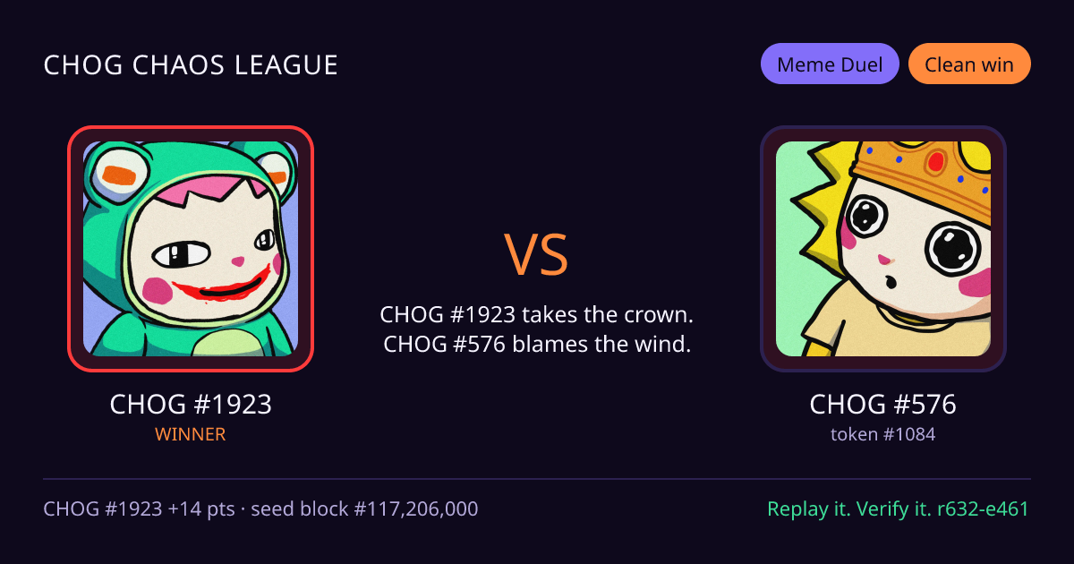 Highlight card: CHOG #1923 versus CHOG #576