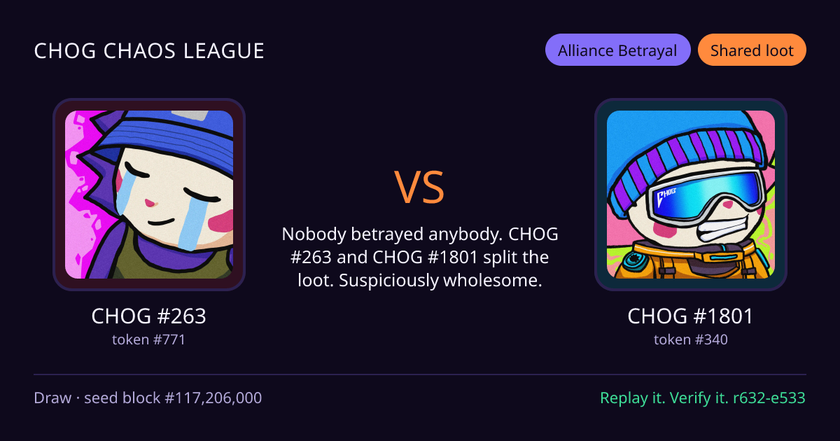 Highlight card: CHOG #263 versus CHOG #1801