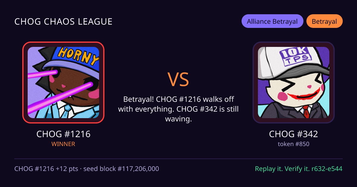 Highlight card: CHOG #1216 versus CHOG #342