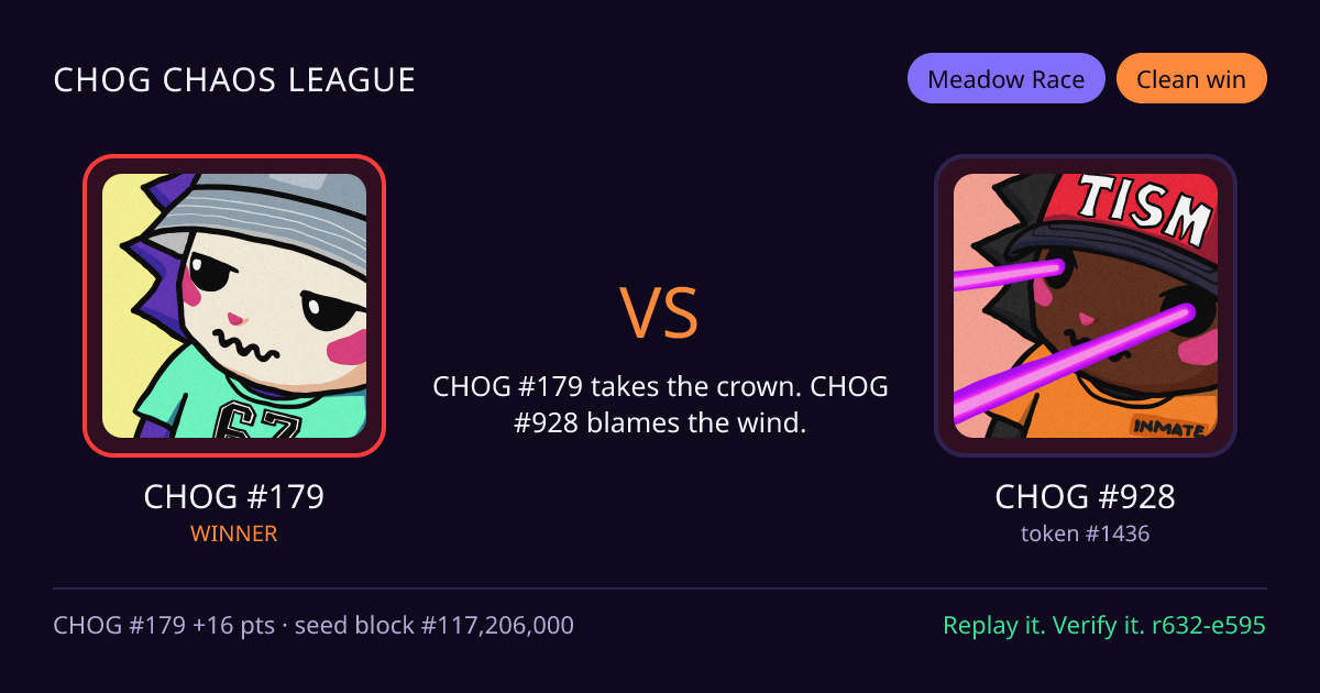 Highlight card: CHOG #179 versus CHOG #928