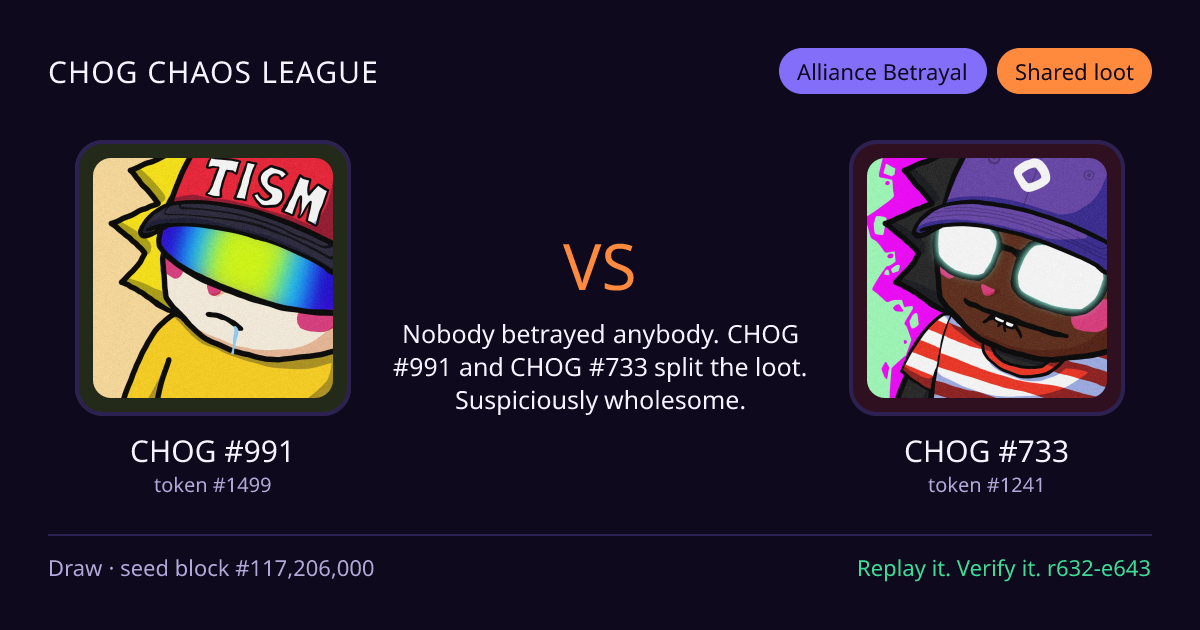 Highlight card: CHOG #991 versus CHOG #733