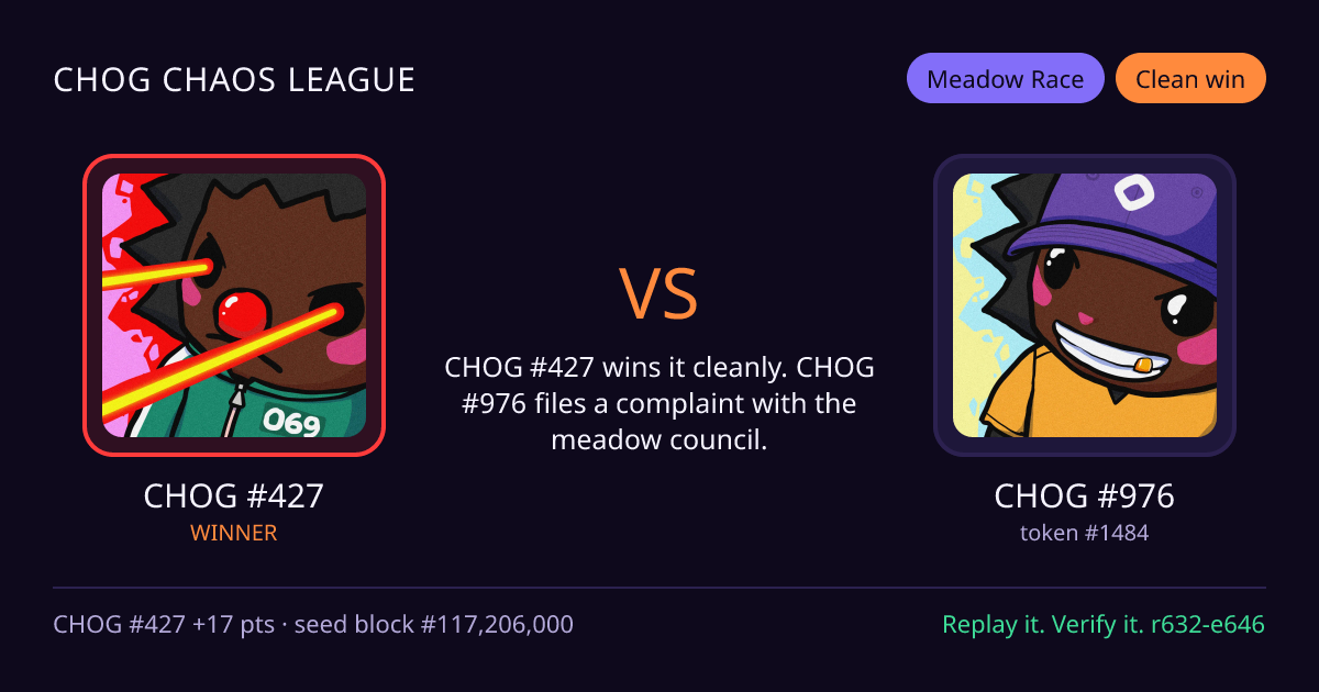 Highlight card: CHOG #427 versus CHOG #976