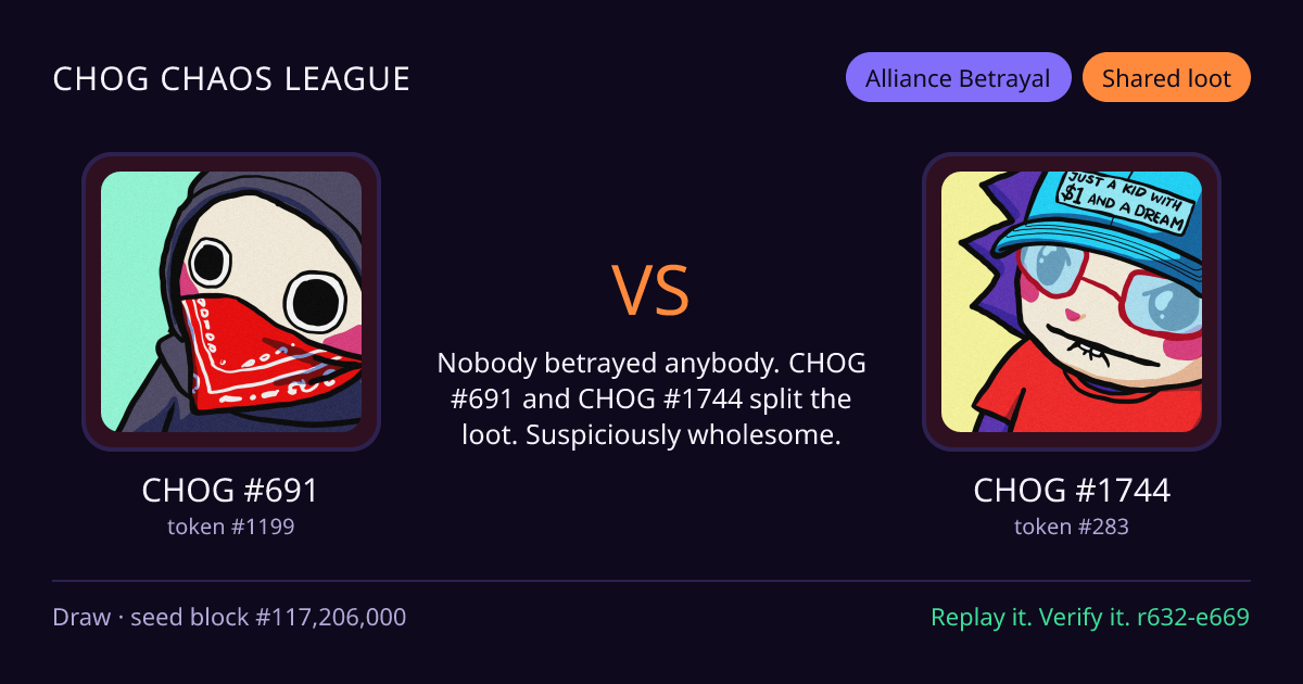 Highlight card: CHOG #691 versus CHOG #1744