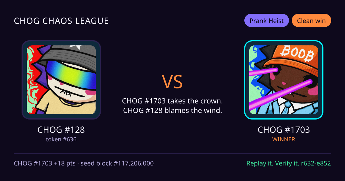 Highlight card: CHOG #128 versus CHOG #1703
