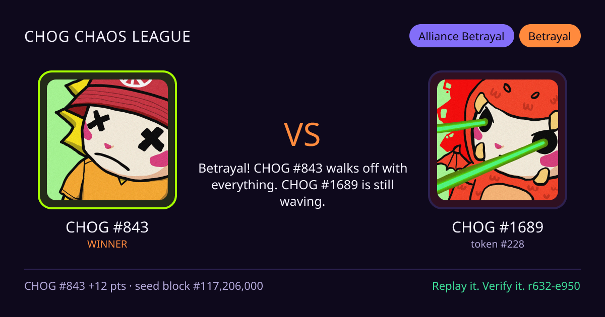 Highlight card: CHOG #843 versus CHOG #1689