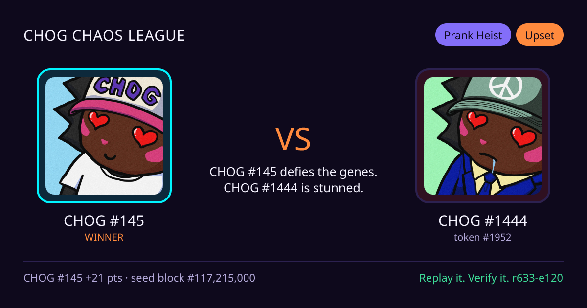 Highlight card: CHOG #145 versus CHOG #1444