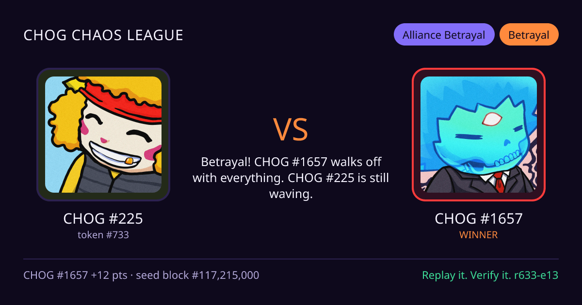 Highlight card: CHOG #225 versus CHOG #1657