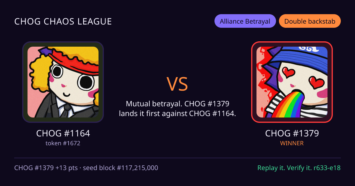Highlight card: CHOG #1164 versus CHOG #1379