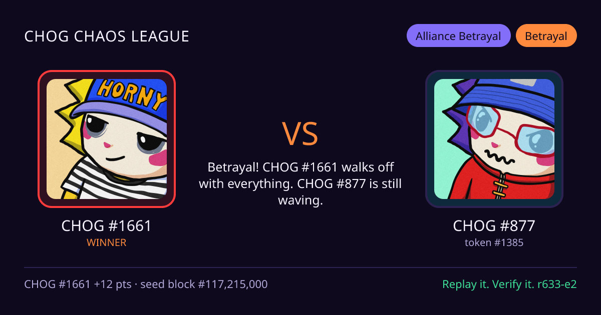 Highlight card: CHOG #1661 versus CHOG #877