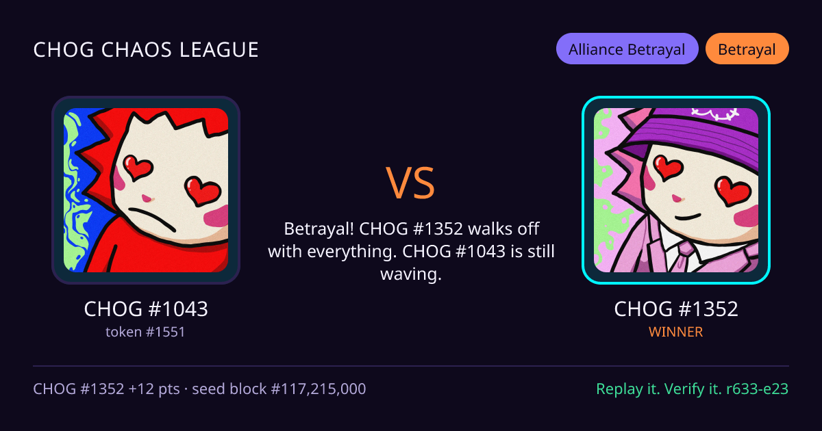 Highlight card: CHOG #1043 versus CHOG #1352