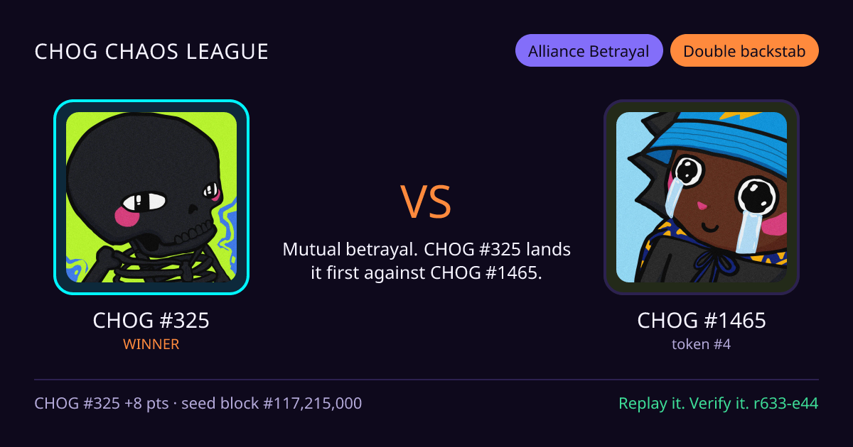 Highlight card: CHOG #325 versus CHOG #1465