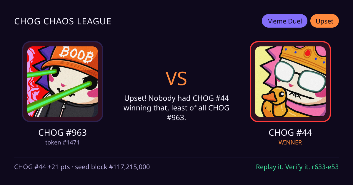 Highlight card: CHOG #963 versus CHOG #44
