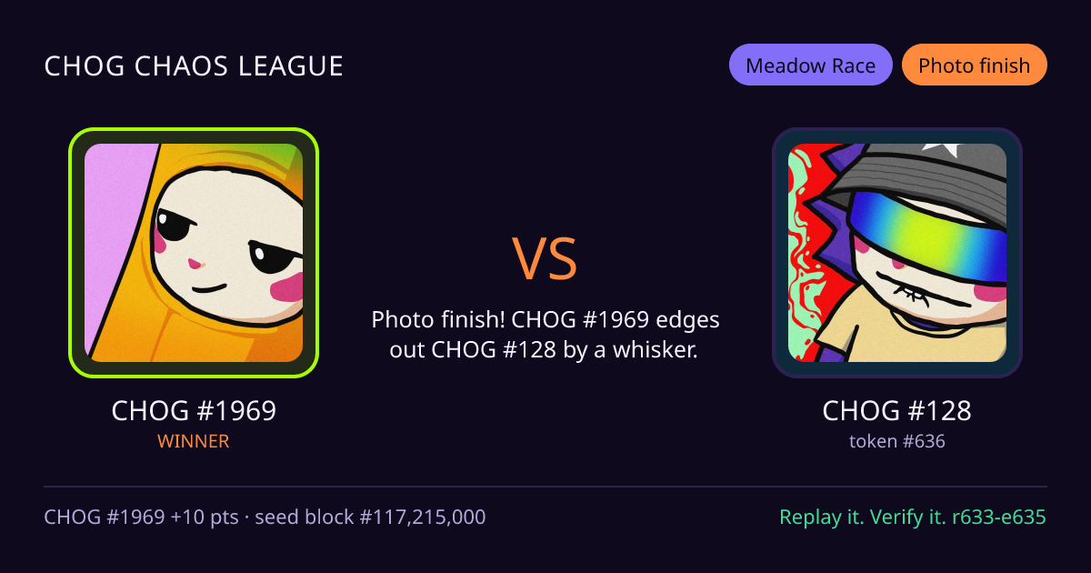 Highlight card: CHOG #1969 versus CHOG #128