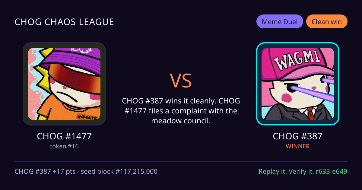 Highlight card: CHOG #1477 versus CHOG #387