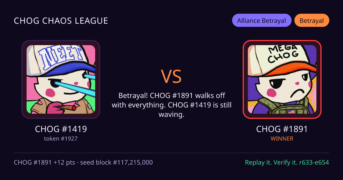 Highlight card: CHOG #1419 versus CHOG #1891