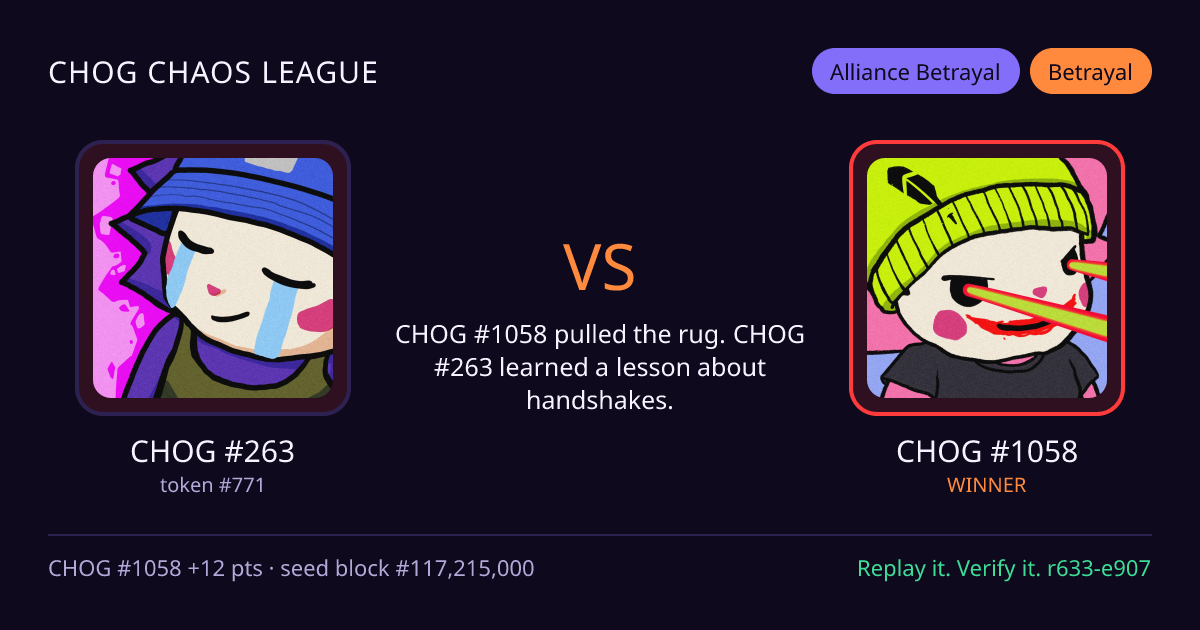 Highlight card: CHOG #263 versus CHOG #1058