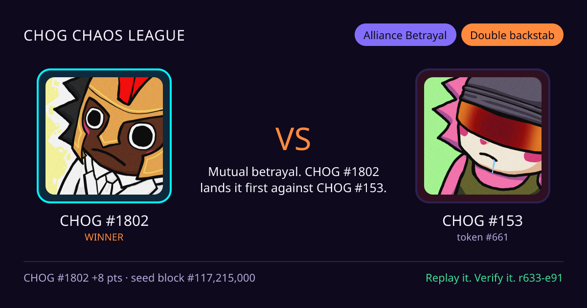 Highlight card: CHOG #1802 versus CHOG #153