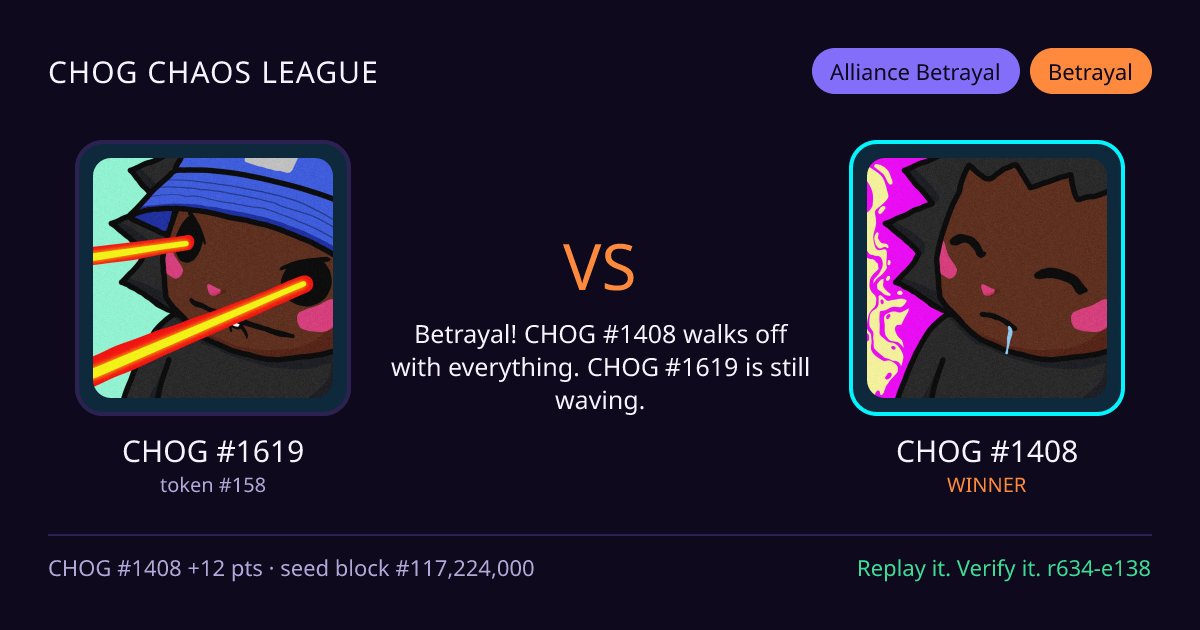Highlight card: CHOG #1619 versus CHOG #1408