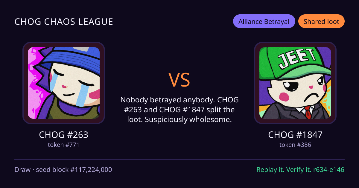 Highlight card: CHOG #263 versus CHOG #1847