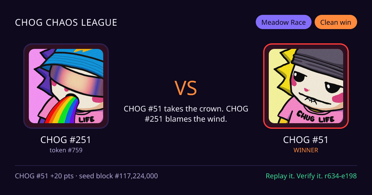 Highlight card: CHOG #251 versus CHOG #51